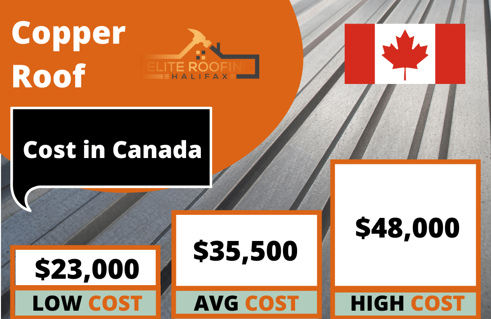 Copper-Roof-Cost-Canada-in-Canada