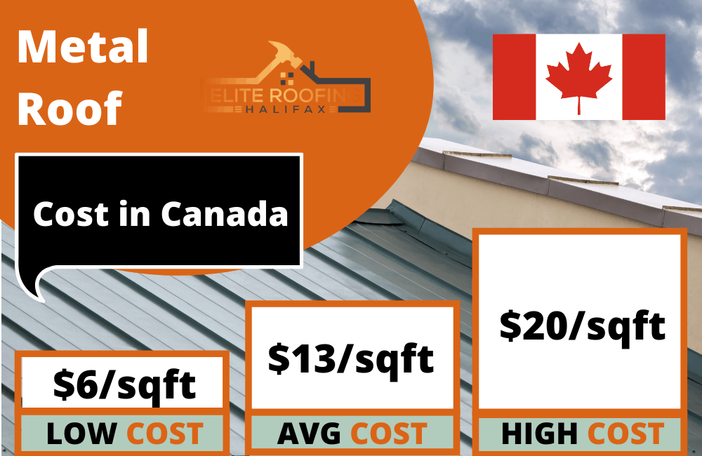 Metal Roofing Cost – Canadian Pricing Guide