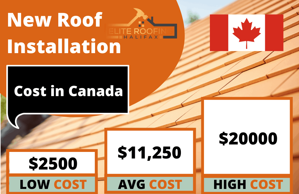 How-Much-Does-a-New-Roof-Installation-Cost-in-Canada-