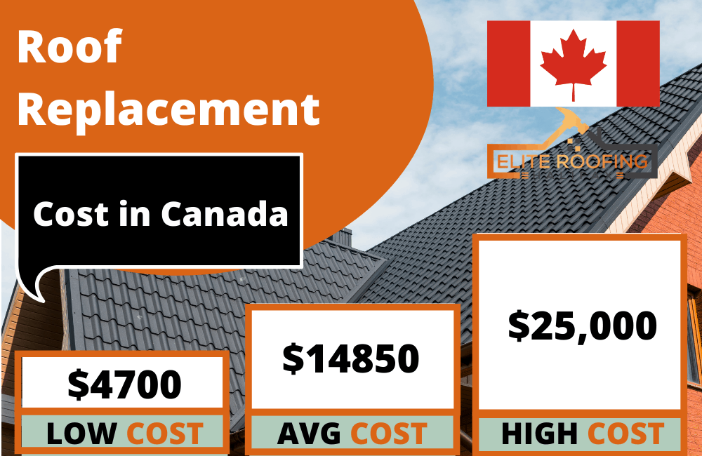 Roof Replacement Cost 2021 – Canada Guide