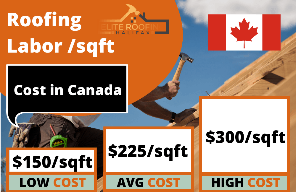 Roofing-Labor-Cost-per-Square-or-Square-Foot-in-Canada