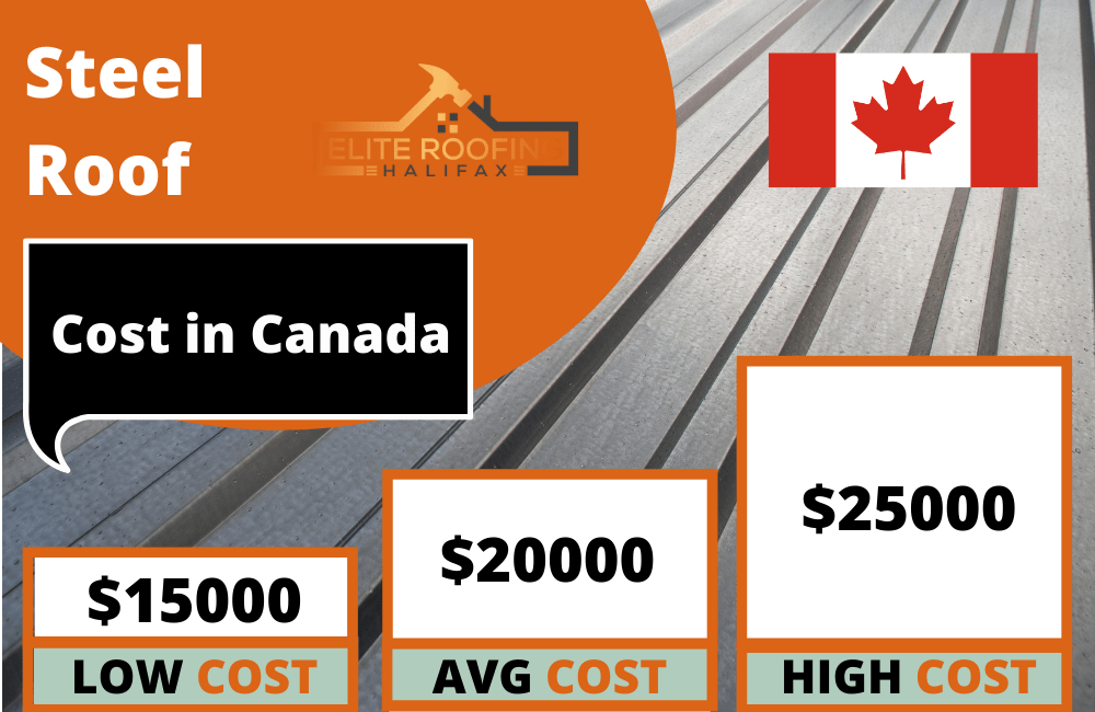 Steel-Roofing-Costs-In-Canada