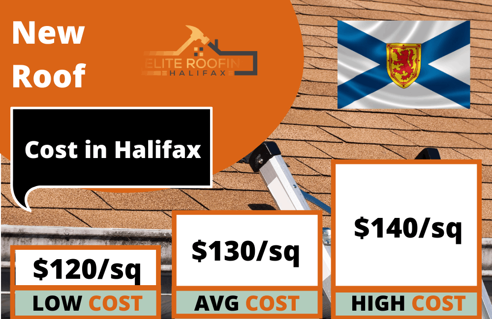 The-Cost-of-a-New-Roof-in-Halifax