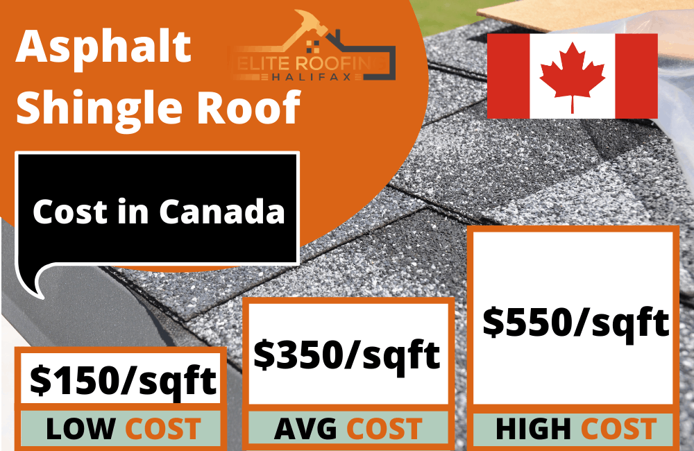 Whats-the-Cost-of-a-New-Asphalt-Shingle-Roof