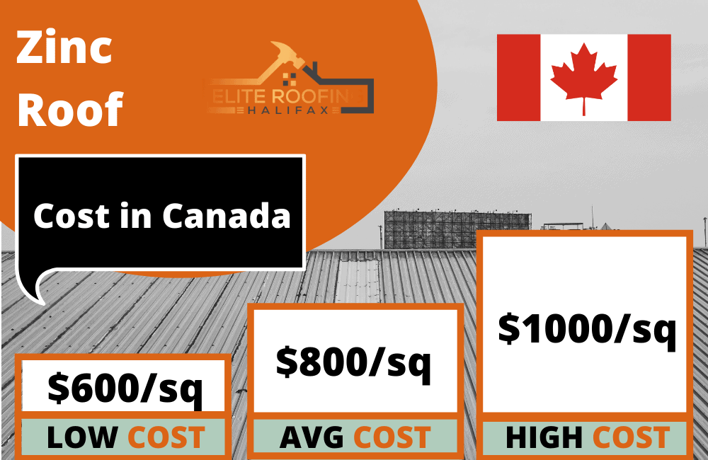 zinc-Roof-Canada-in-Canada
