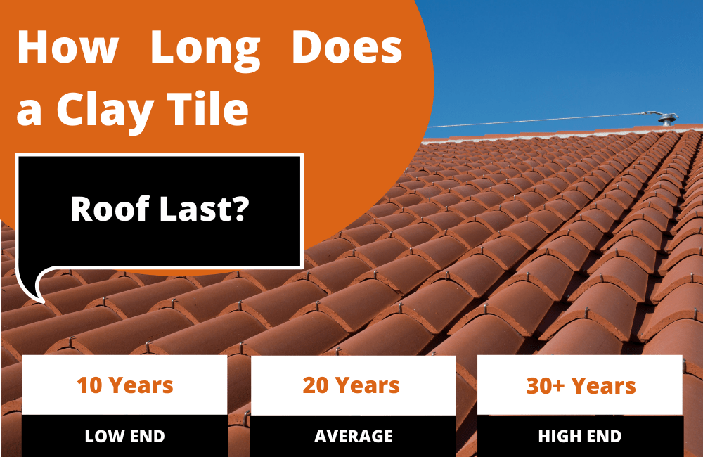 How Long Does a Clay Tile Roof Last