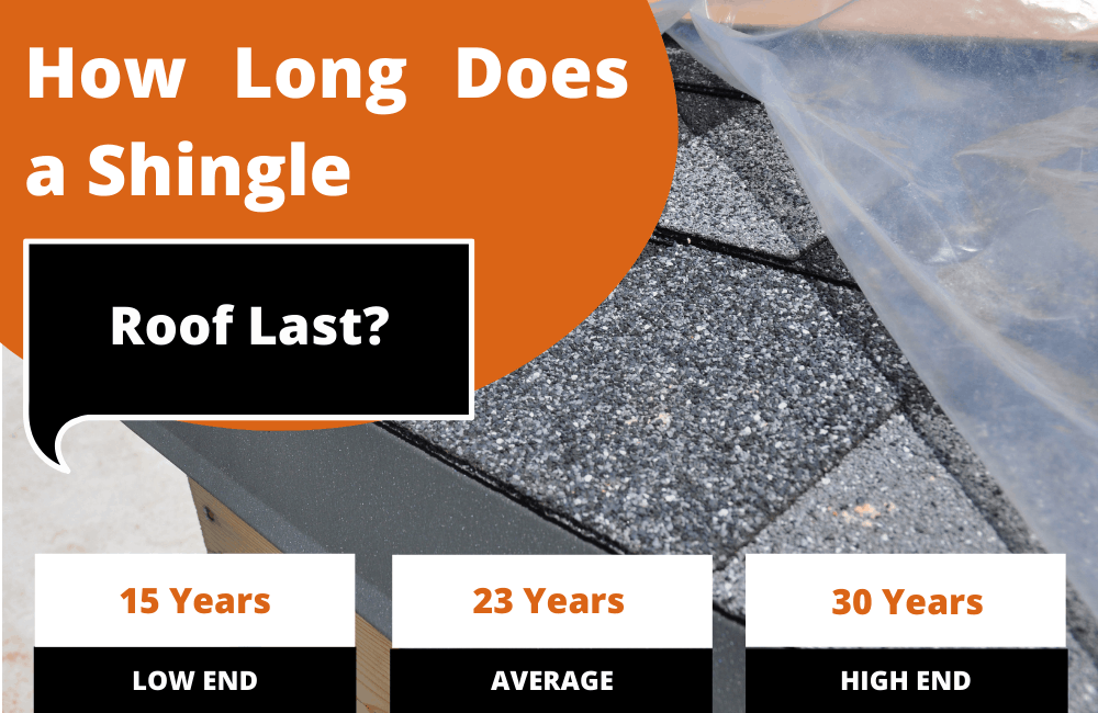 How-Long-Does-a-Shingle-Roof-Last