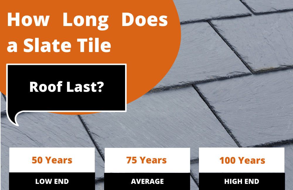 How Long Does a Slate Tile Roof Last