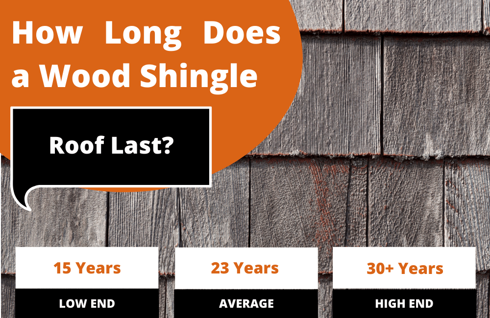 How Long Does a Wood Shingle Roof Last